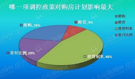 青岛新闻网,利率,降价,房展会