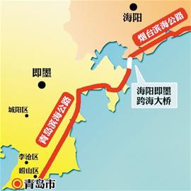 青岛,烟台,海即跨海大桥,海阳