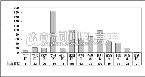 青岛网上房地产,4月零成交,青岛新建住宅成交量