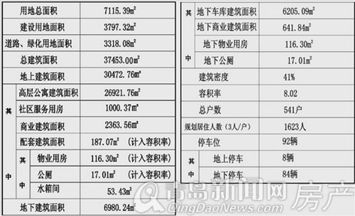 青岛,夹岭沟廉租公寓,二期,规划,项目