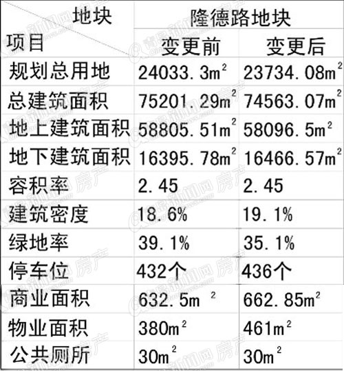 隆德花园,青岛市南新盘,青岛市南区新盘