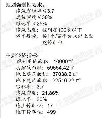 崂山商务区,崂山CBD,青岛CBD中央商务区,青岛商务区