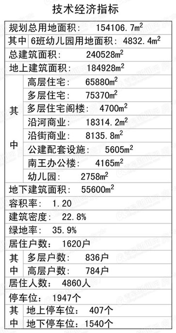 青岛世园会,李沧旧村改造,东李沧旧村改造