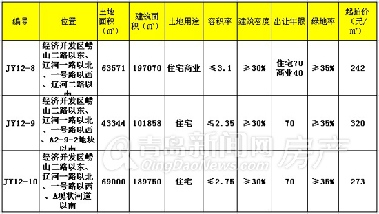 青岛新闻网,即墨,即墨开发区,蓝色硅谷