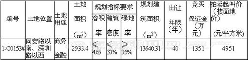 青岛,土地拍卖