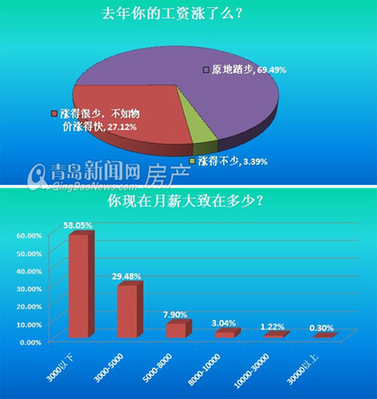 青岛,家庭资产,房产,房子,二手房