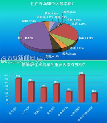 青岛,家庭资产,房产,房子,二手房