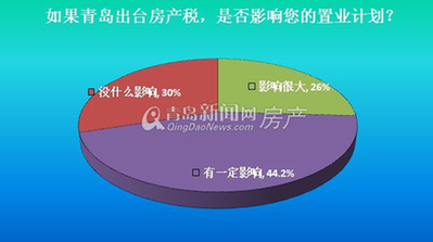 青岛,家庭资产,房产,房子,二手房