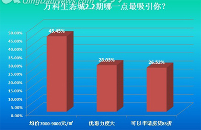 青岛,家庭资产,房产,房子,二手房