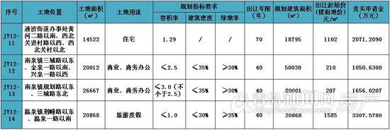 青岛,地块,胶南市,即墨市