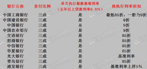 青岛新闻网,利率,降息,房产,基准利率