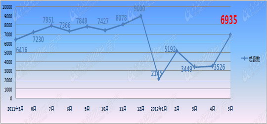 青岛,6月开盘,价格未定