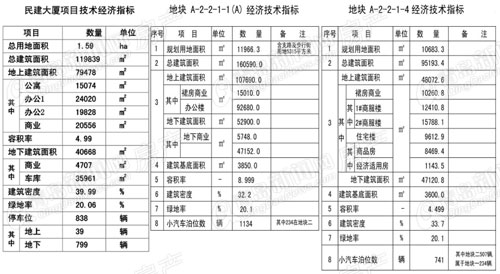 CBD中央商务区,青岛CBD,连云港路66,青岛中央商务区