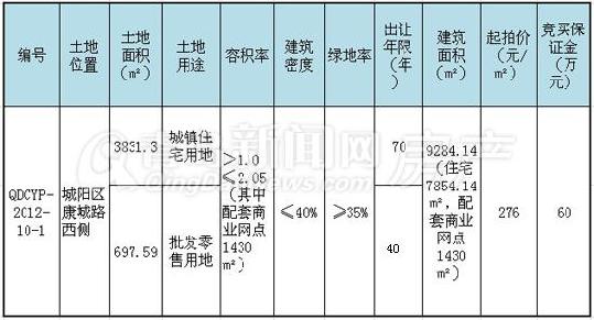 城阳,拍地