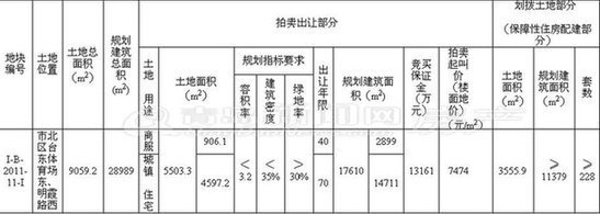 台东体育场,台东体育场地块,台东地块