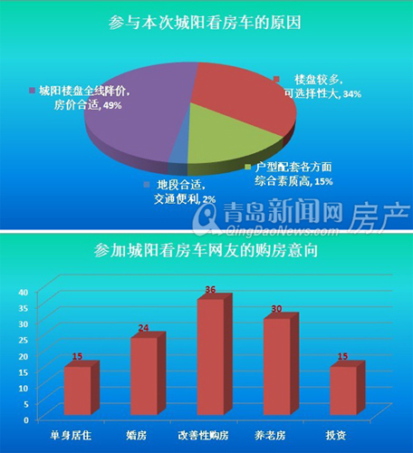 青岛,城阳区,鑫江拉菲庄园,厚德森林国际