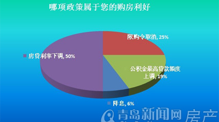 青岛,城阳区,鑫江拉菲庄园,厚德森林国际