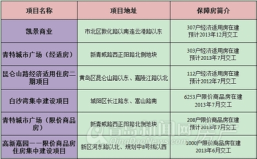 青岛新闻网,楼市下半场,保障房,降价,房产税