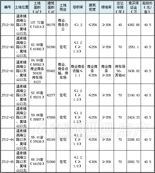 青岛新闻网,青岛别墅,即墨别墅,温泉镇