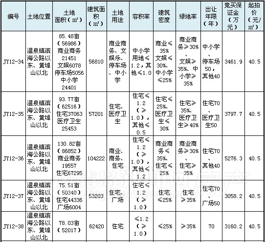 青岛新闻网,青岛别墅,即墨别墅,温泉镇