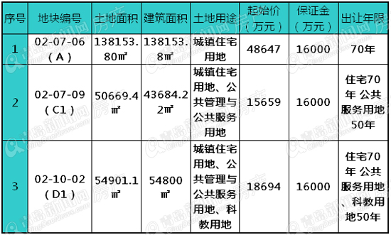 中北崂改造,崂山旧村改造,崂山区旧村改造