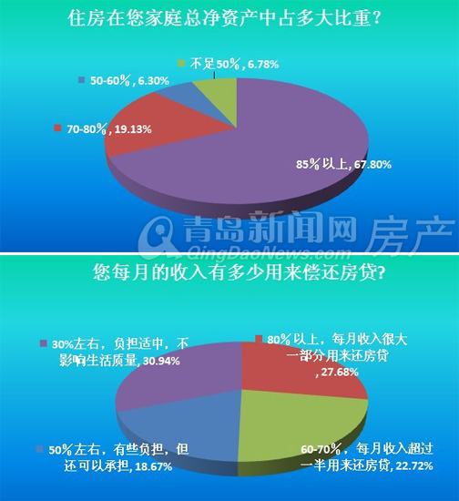 青岛,房地产,房价,地产泡沫,家庭资产,生活成本,房租,房贷