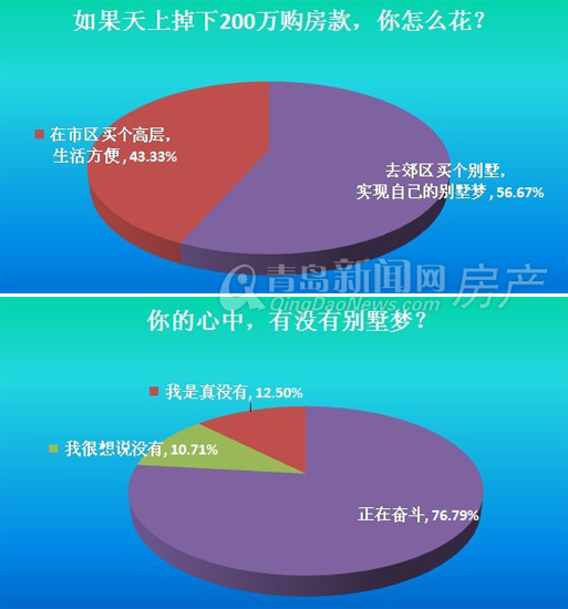 青岛,房地产,房价,地产泡沫,家庭资产,生活成本,房租,房贷