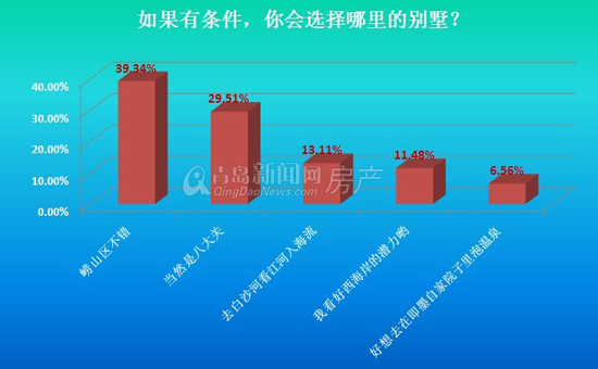 青岛,房地产,房价,地产泡沫,家庭资产,生活成本,房租,房贷