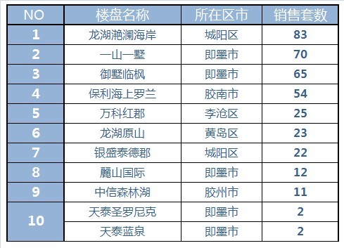 青岛团购,青岛新闻网团购,时代城团购