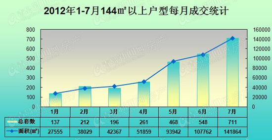 青岛,改善型刚需,房价,房地产