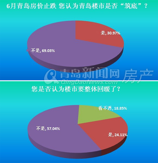 青岛,房地产,房价,地产泡沫,家庭资产,生活成本,房租,房贷