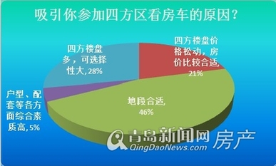 青岛新闻网房产,新都心,地铁