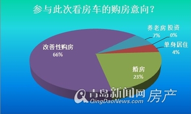 青岛新闻网房产,新都心,地铁