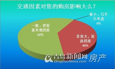 青岛新闻网房产,新都心,地铁