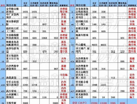 青岛,保障房,青岛新闻网