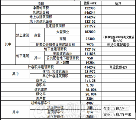 青岛,双峰商业广场,.浮山商贸区