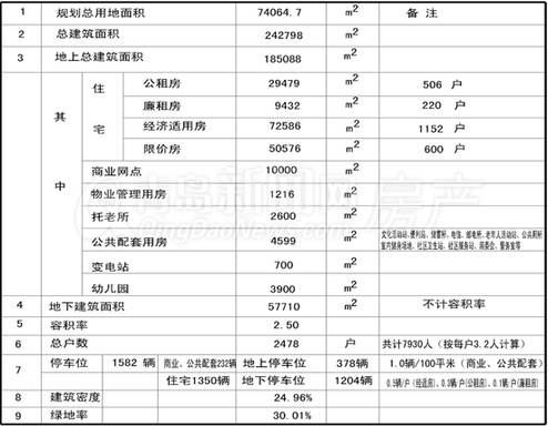 青岛新闻网,青岛楼市,青岛房产,文昌路155号