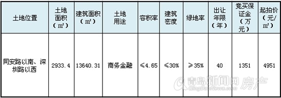 青岛新闻网,青岛楼市,浮山后佳世客