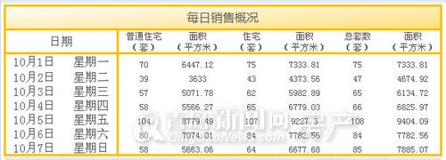 青岛,新房成交量,新建住宅成交,成交量