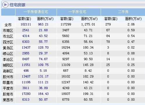 青岛新闻网,青岛楼市,青岛房产,青岛二手房