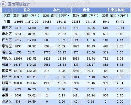 青岛楼市,青岛房地产,金九银十