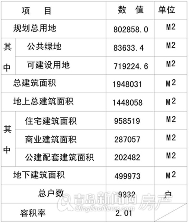 青岛,于家下河,王家下河,城中村改造,世园会