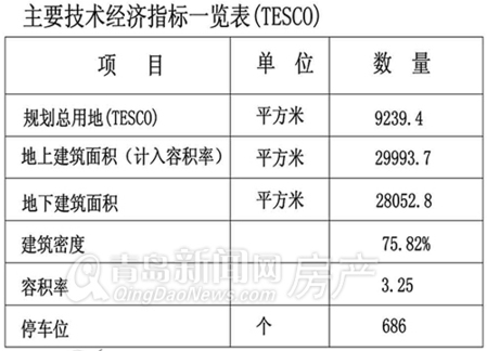 青岛,明霞路1号,乐购Tesco,台东