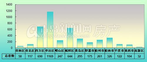 青岛,成交量,11月4日-11月10日