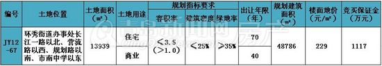 青岛,即墨,胶南,拍卖,地块