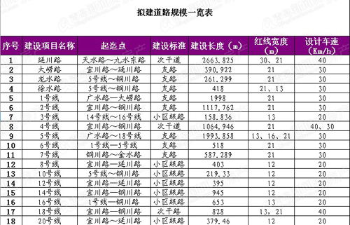 青银路东综合片区,李家上流市政配套工程,新建道路,环评公示,世园会,李沧区,生态商住区,青岛新闻网房产