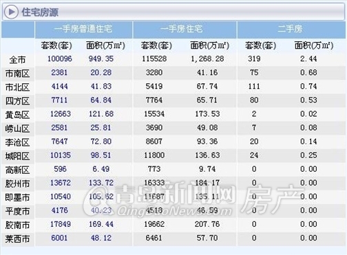 青岛新闻网,青岛楼市,团购,西海岸,北岸新城