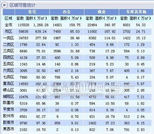 青岛新闻网,青岛楼市,团购,西海岸,北岸新城