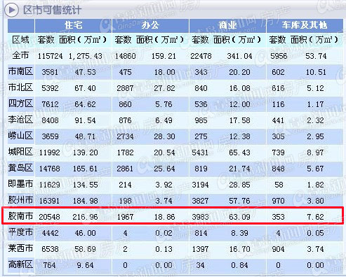 青岛房价,青岛房地产,青岛存量房,青岛存量