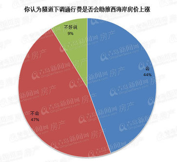 青岛房价,青岛房地产,青岛存量房,青岛存量